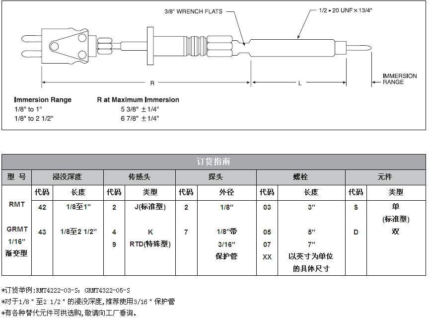 高溫熔體壓力感受器